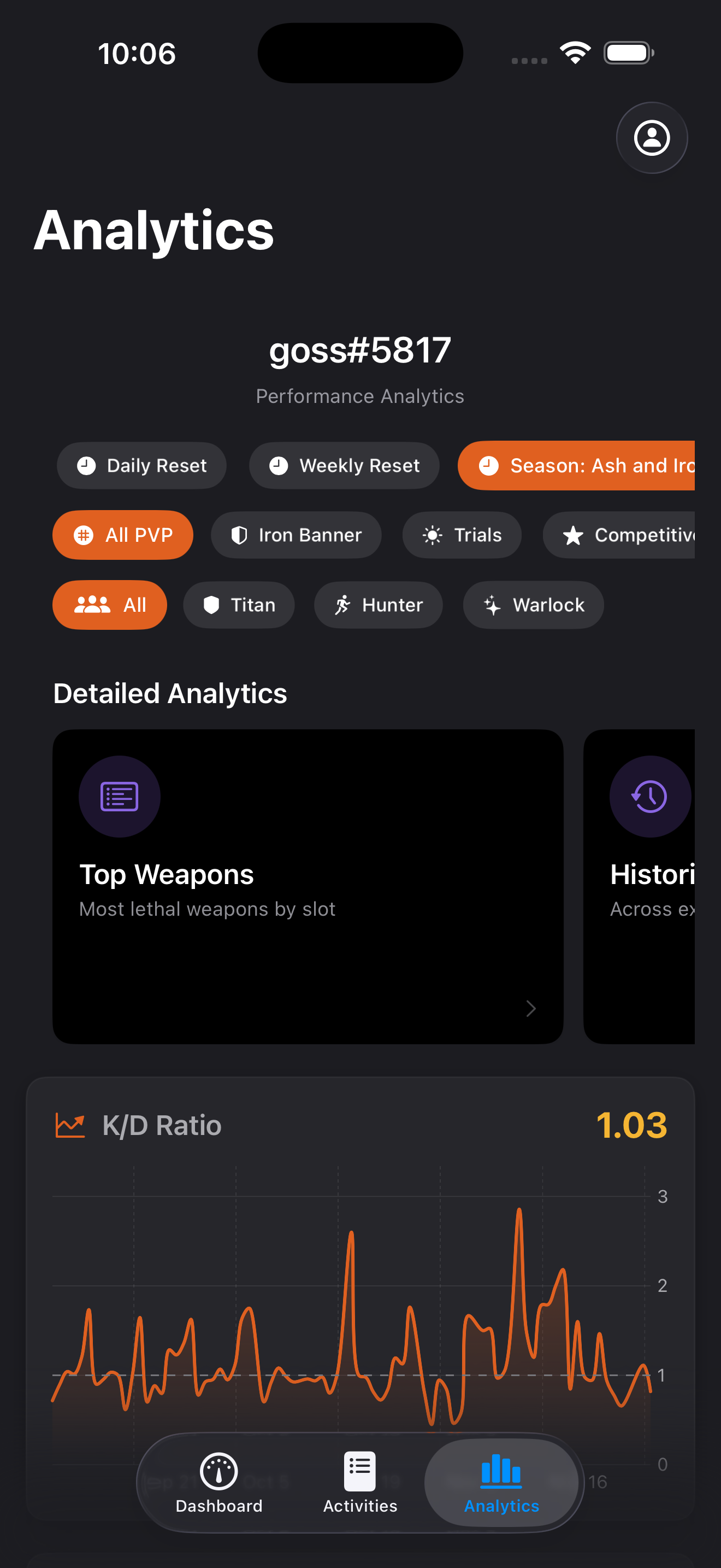 Detailed analytics with K/D ratio chart