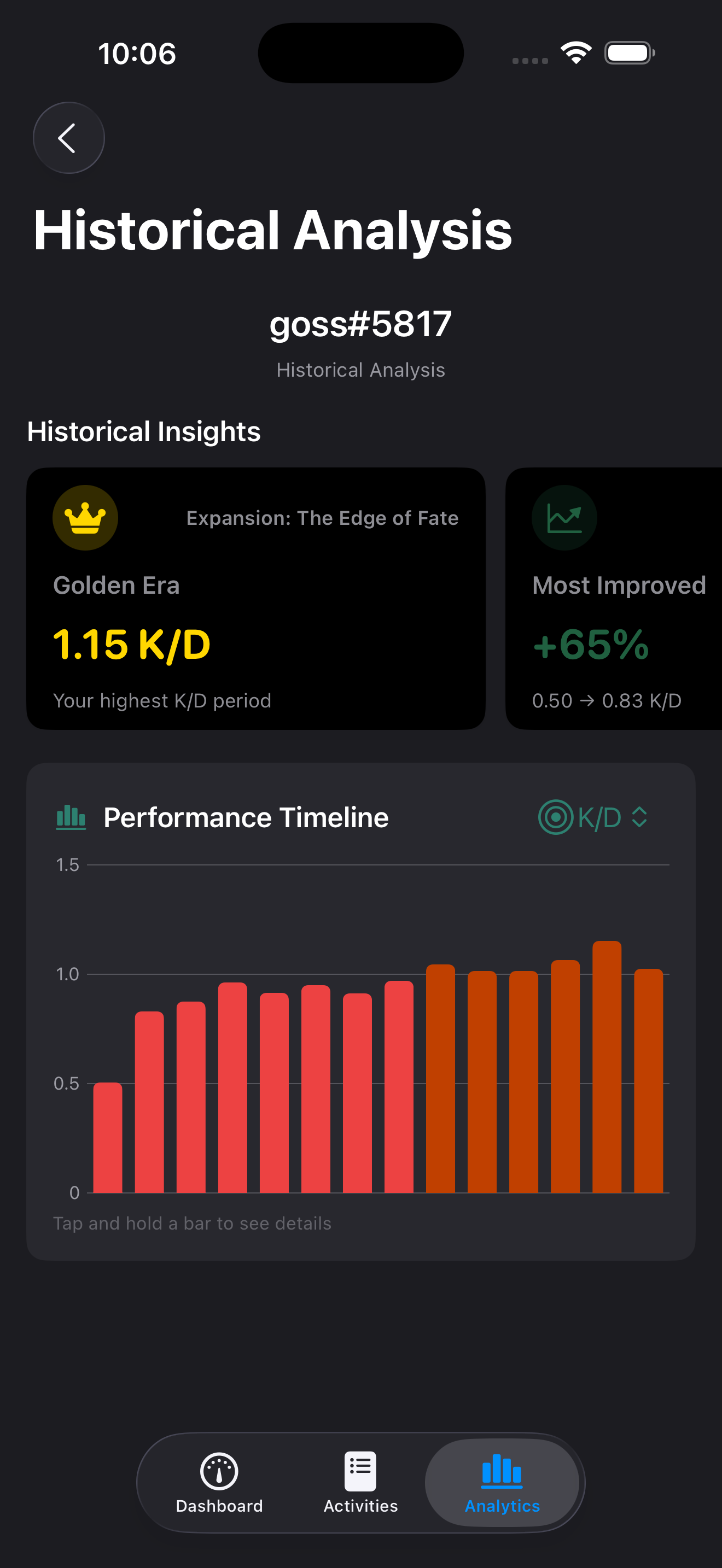 Historical analysis with golden era insights